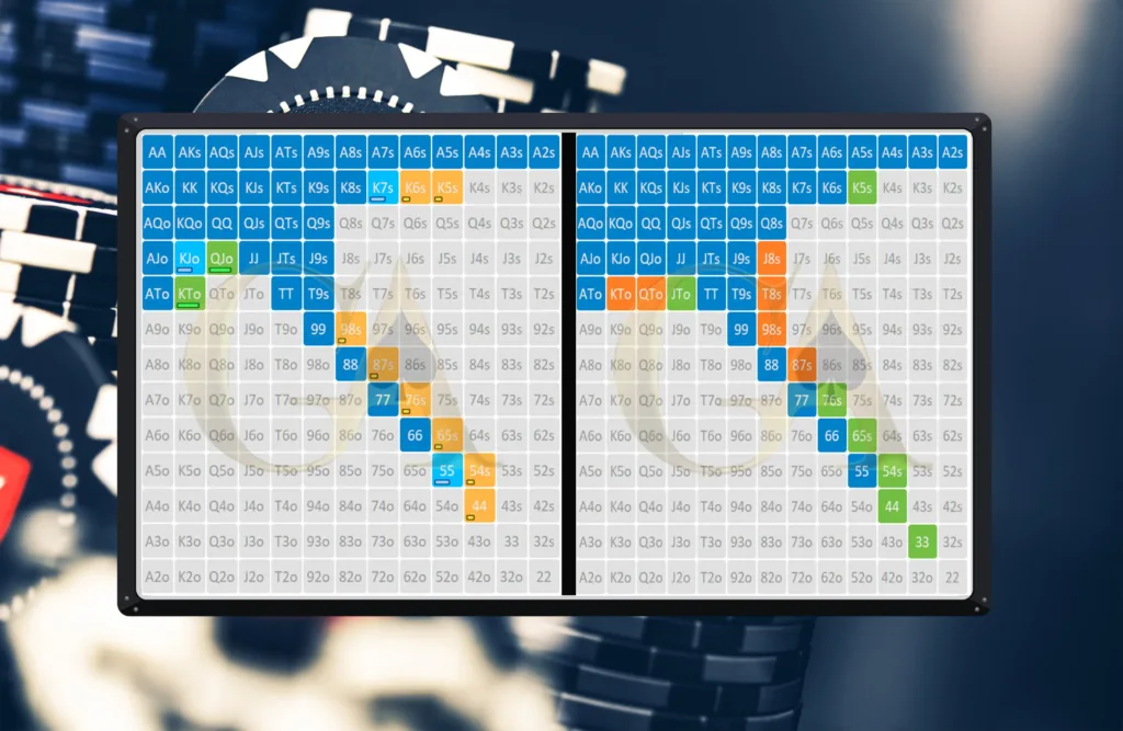 preflop ranges