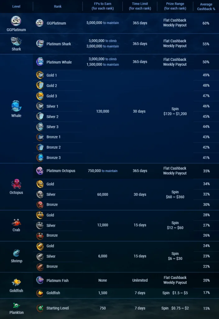 Fish-Buffet-Ranks Natural 8 